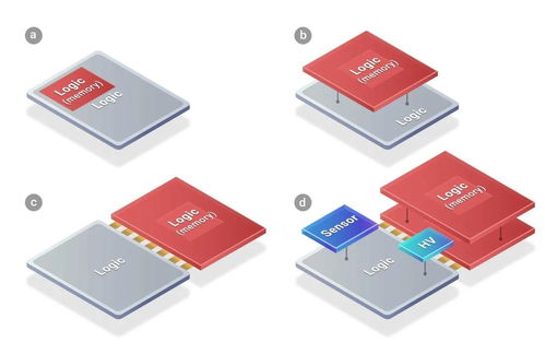 傳臺積電先進封裝SoIC再添大客戶，蘋果將采用計算機軟硬件技術開發