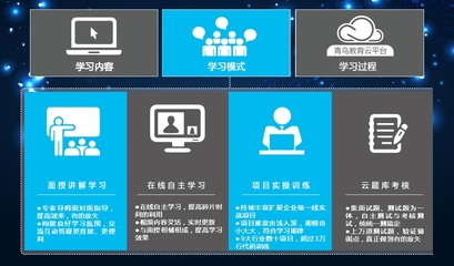 學Java軟件工程師，在硬件時代依然大有可為